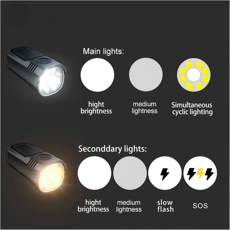 Lankeleisi High Beam mountain bike front light with adjustable brightness and durable construction for nighttime cycling.